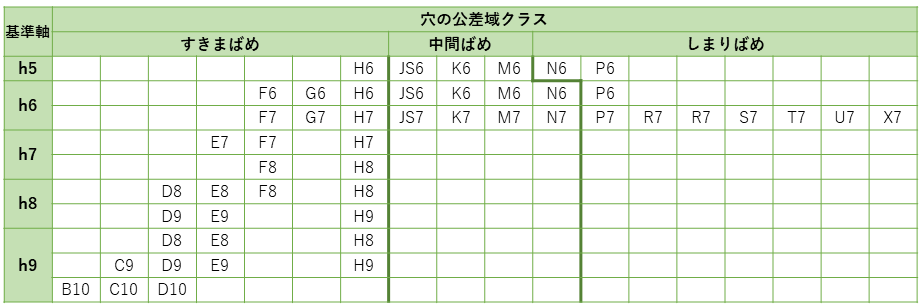 はめあい｜丸い軸と穴をはめること – Hitopedia