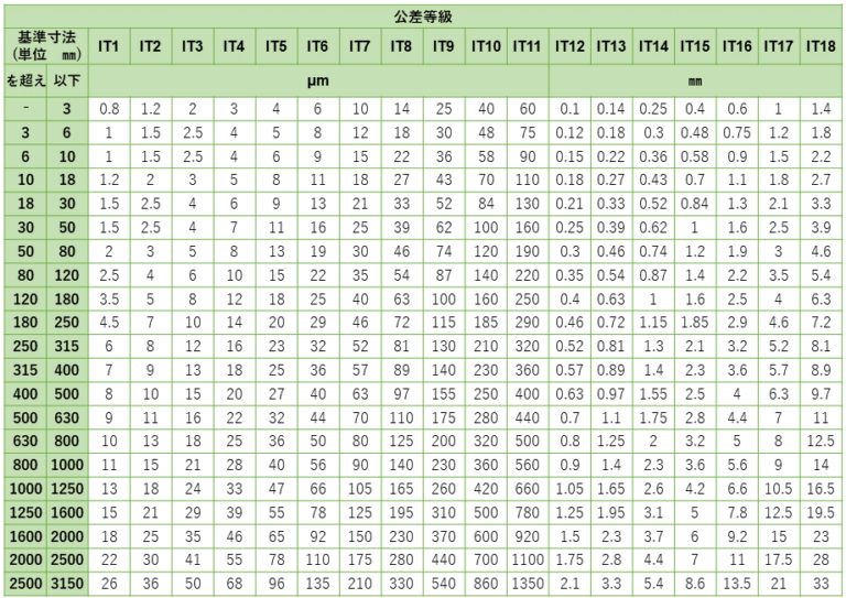 はめあい|丸い軸と穴をはめること – Hitopedia