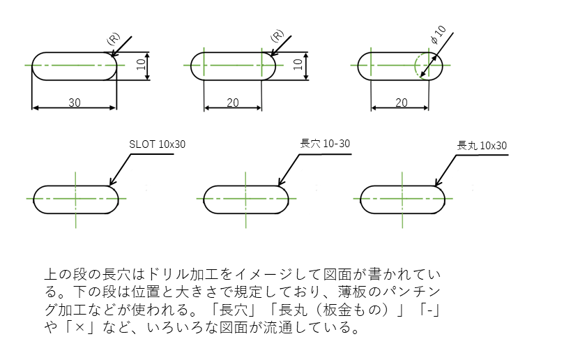 製図 リブ 寸法表記 | リブ 曲げ加工 – Kacte Online