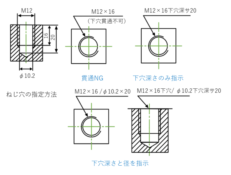 めねじ 面取り 製図 | ねじ 製図 寸法 – RMEC