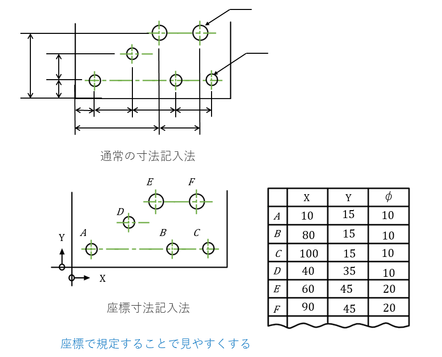 図面から座標 – 図面 座標 見方 _ 図面上から座標を取り出す方法 – UTSJ