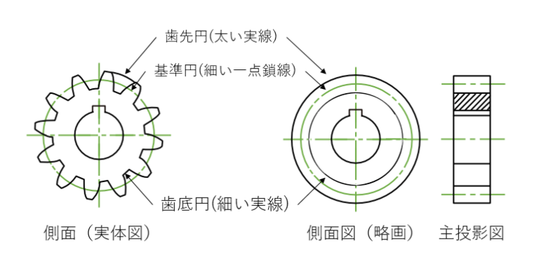 歯車 バイアスの仕組み: 歯車 歯先修正 | 歯車 – FSML