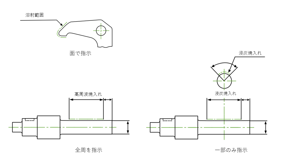 一点鎖線|機械製図における線の種類 – Hitopedia
