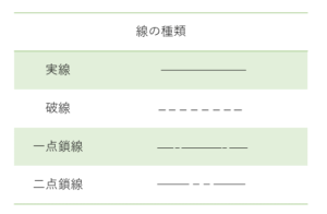 実線|機械製図における線の種類 – Hitopedia