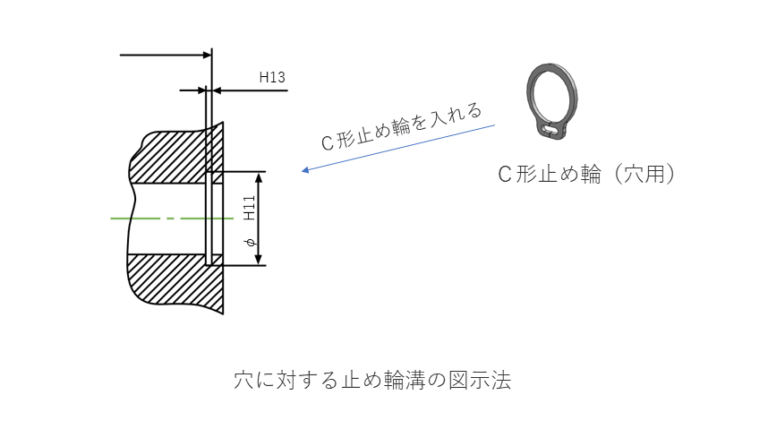 キー溝の製図|キーとキー講,こう配,テーパ – Hitopedia