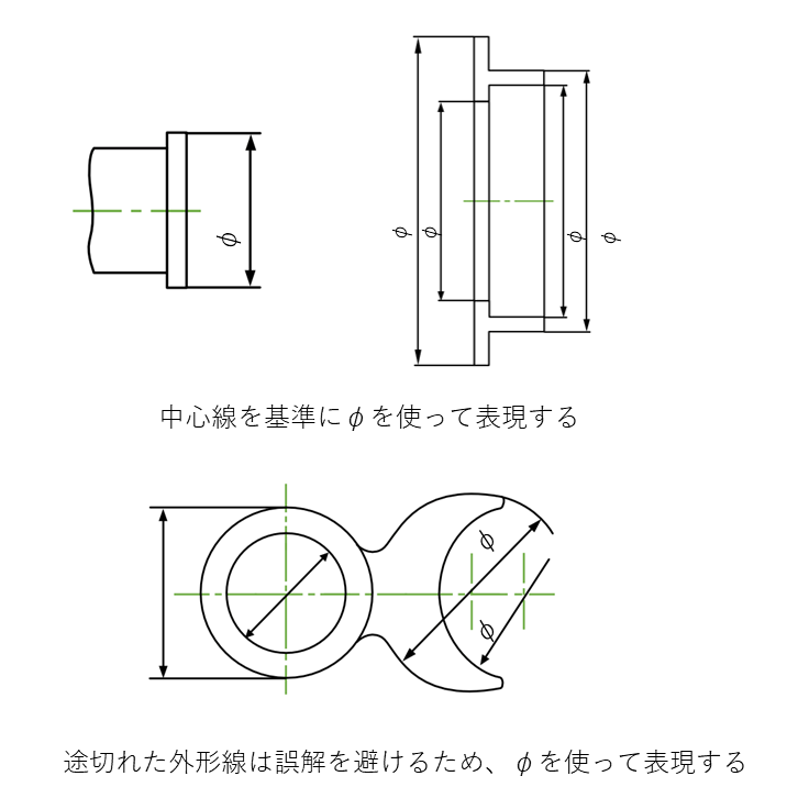 記号直径記号, 直径 記号 エクセル – LHJN