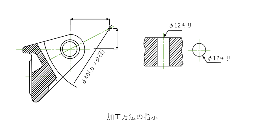 直径の製図|直径記号φをつけて表す – Hitopedia