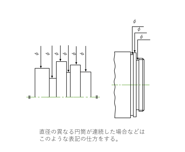 直径の製図|直径記号φをつけて表す – Hitopedia