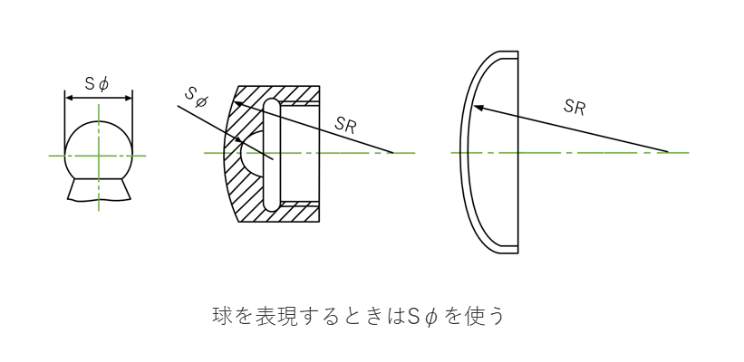 直径の製図|直径記号φをつけて表す – Hitopedia