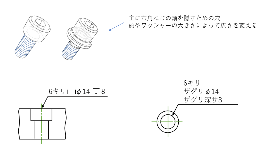 深座ぐり|ボルトやネジの頭部を部品の表面より下に収める – Hitopedia