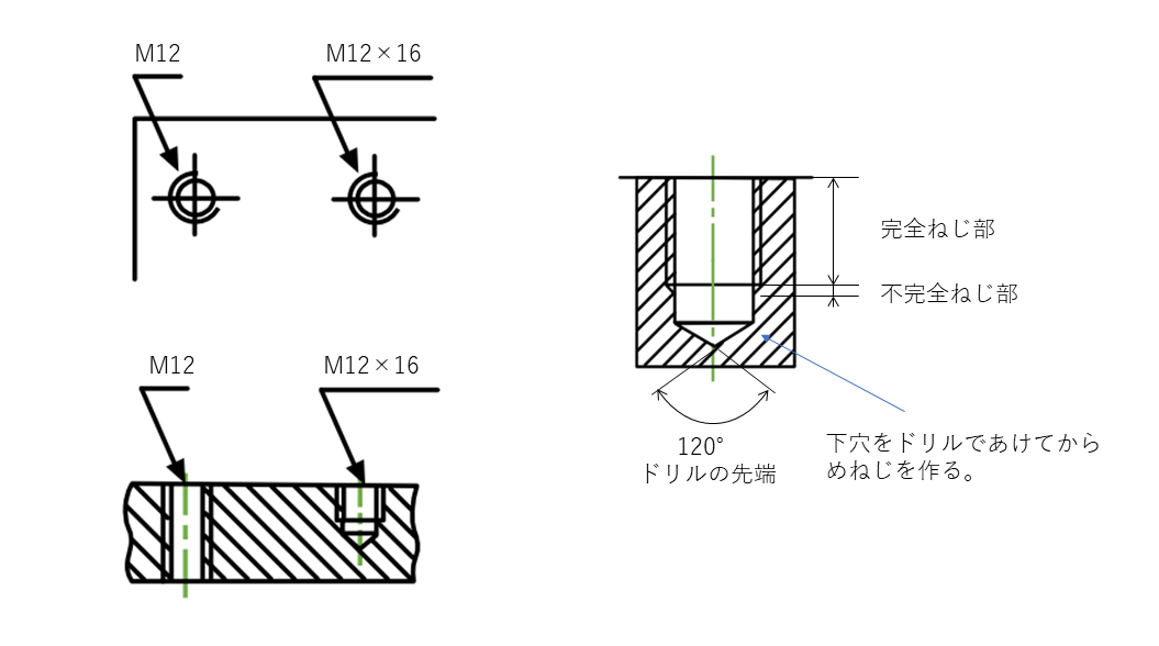 穴の製図|穴を指示ための基本ルール – Hitopedia