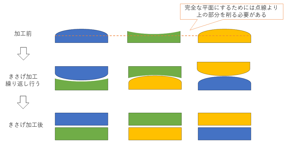 きさげ加工|熟練された職人による手作業の金属加工 – Hitopedia