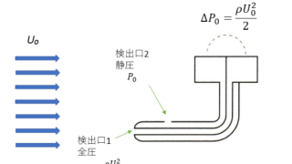 工学 ページ 16 Hitopedia