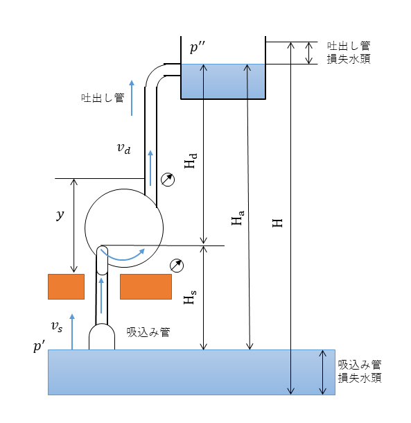 ポンプの揚程とは何ですか？ – 揚水ポンプ 全揚程 – QBPSBG