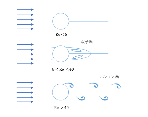 渦（流体力学）｜自由渦、強制渦、ランキンの組み合わせ、渦度 – Hitopedia