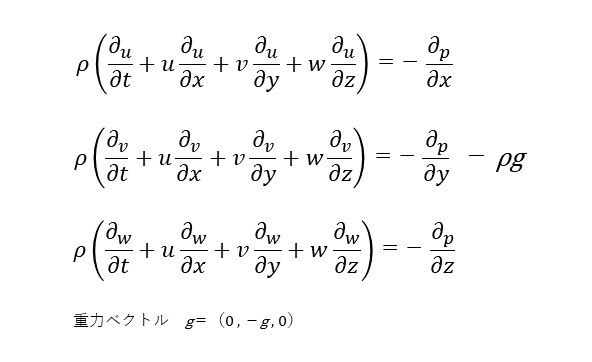 オイラーの運動方程式(デカルト座標)