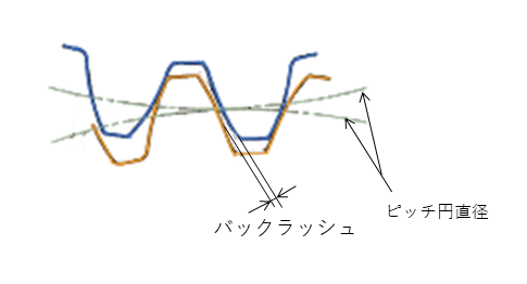歯車｜回転を作る機械要素 – Hitopedia