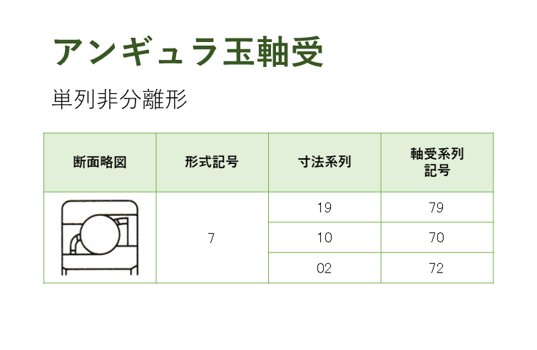 ころがり軸受の種類と系列記号 – Hitopedia