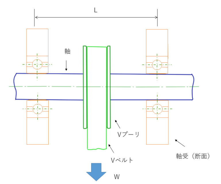 強軸方向と弱軸方向の違いってなんですか? – 強軸とは 鋼材 – QAYO
