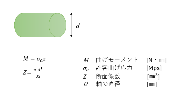 回転軸 なんの略? – 4回回転軸とは – LWYYUF