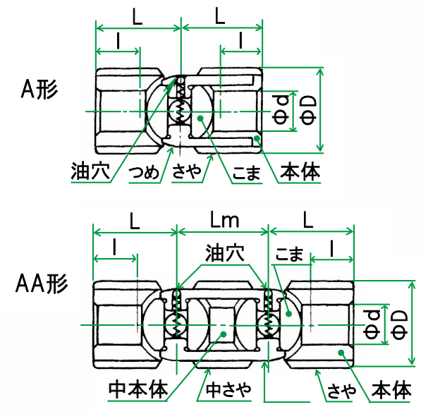 こま形自在軸継手A・AA形