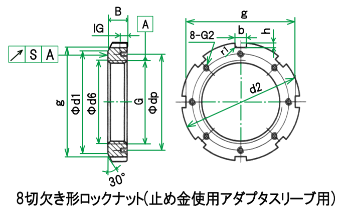 ころがり軸受用ロックナット（8切欠き形ロックナット）｜軸受の位置決めと緩み防止 – Hitopedia
