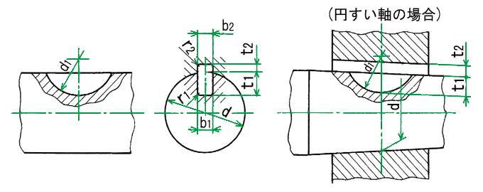 半月キー用のキー溝の形状および寸法
