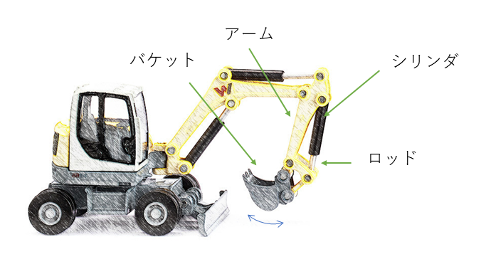 リンク 節 リンクとリンク機構 Hitopedia リンク 節 リンクとリンク機構 Hitopedia