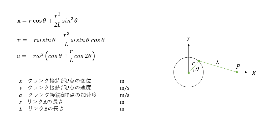 往復スライダクランク機構 Hitopedia 往復スライダクランク機構 Hitopedia