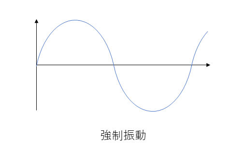 振動|物体が周期的に揺れ動く物理現象 – Hitopedia