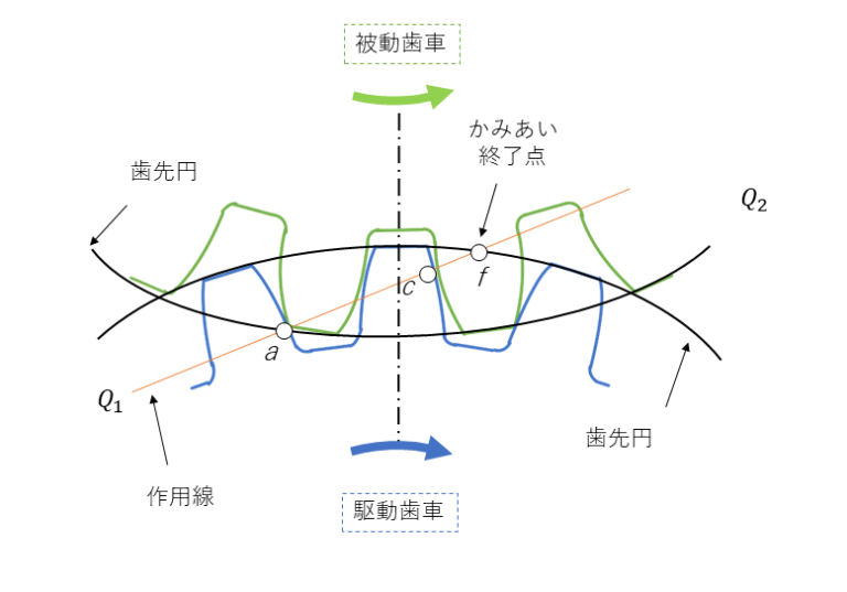 平歯車｜もっともオーソドックスな歯車 – Hitopedia