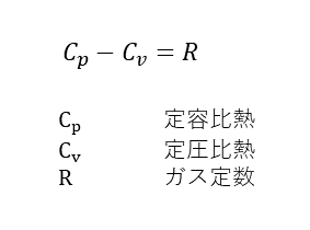 定圧比熱|圧力一定下における熱容量 – Hitopedia