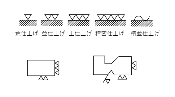 表面粗さ(表面性状)の製図 – Hitopedia