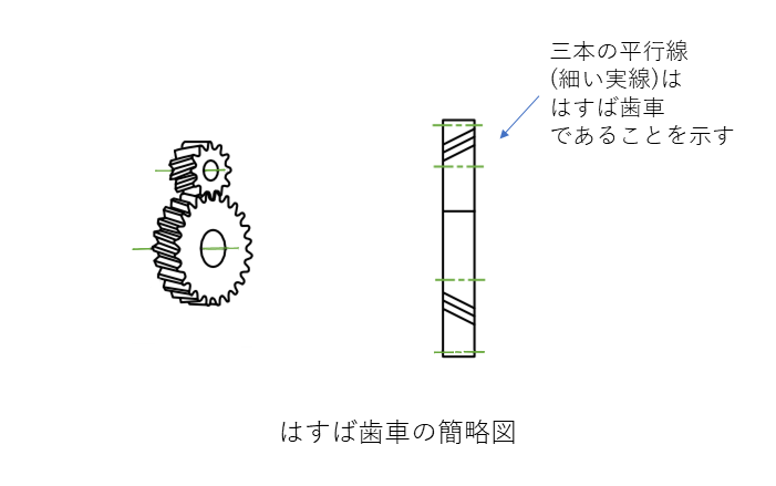 はすば歯車(ヘリカルギア)|歯すじが斜めになっている歯車 – Hitopedia
