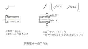  Foto zu 表面粗さ（表面性状）の製図 – Hitopedia 
