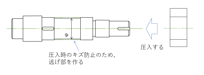 回転軸|回転運動を伝える軸 – Hitopedia
