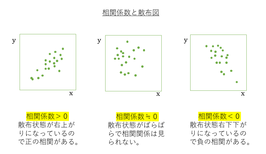 相関分析|変数間の関係性を数値で示す統計手法 – Hitopedia
