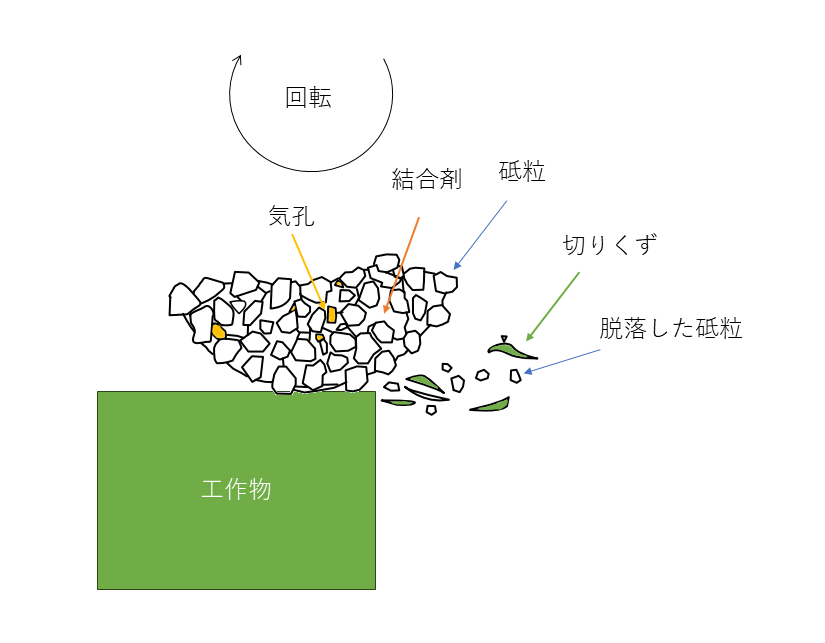 研削加工|精密な寸法と滑らかな表面を実現する高精度加工技術 – Hitopedia