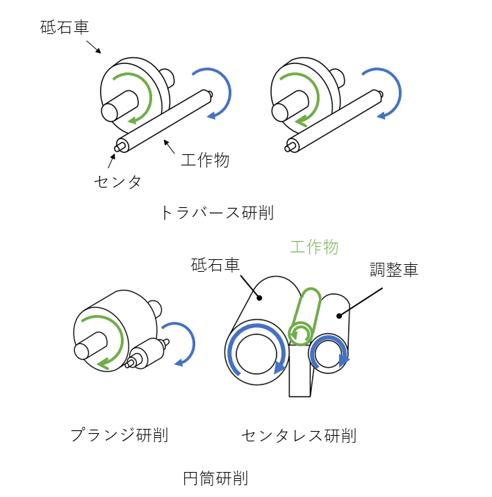研削加工|精密な寸法と滑らかな表面を実現する高精度加工技術 – Hitopedia